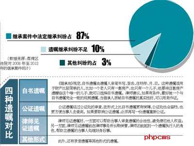 李小非律师接受《广州日报》专访，畅谈设立遗嘱的法与情