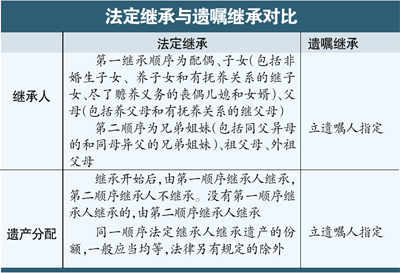 李小非律师接受《广州日报》专访，畅谈设立遗嘱的法与情