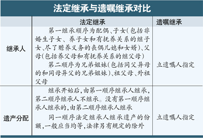李小非律师接受《广州日报》专访,畅谈设立遗嘱的法与情